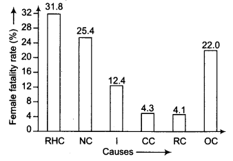 study rankers class 9 maths Chapter 14 Statistics e3 1a